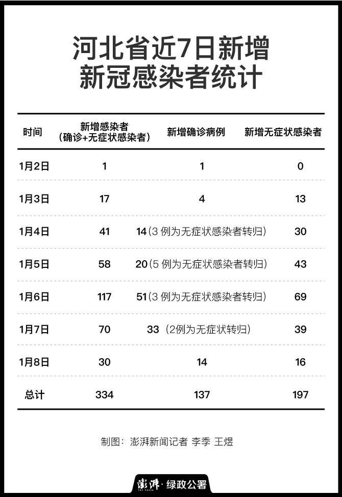 河北新增74例无症状感染者/河北新增74例无症状感染者是谁