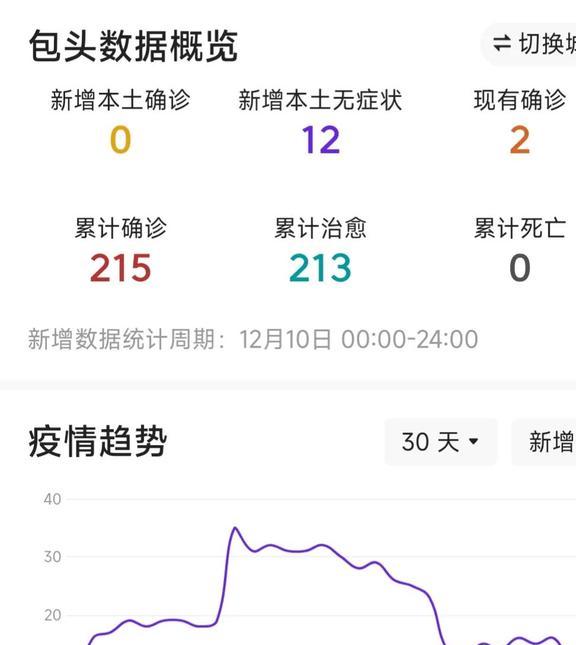 【包头疫情最新数据，包头疫情最新消息多少例?】