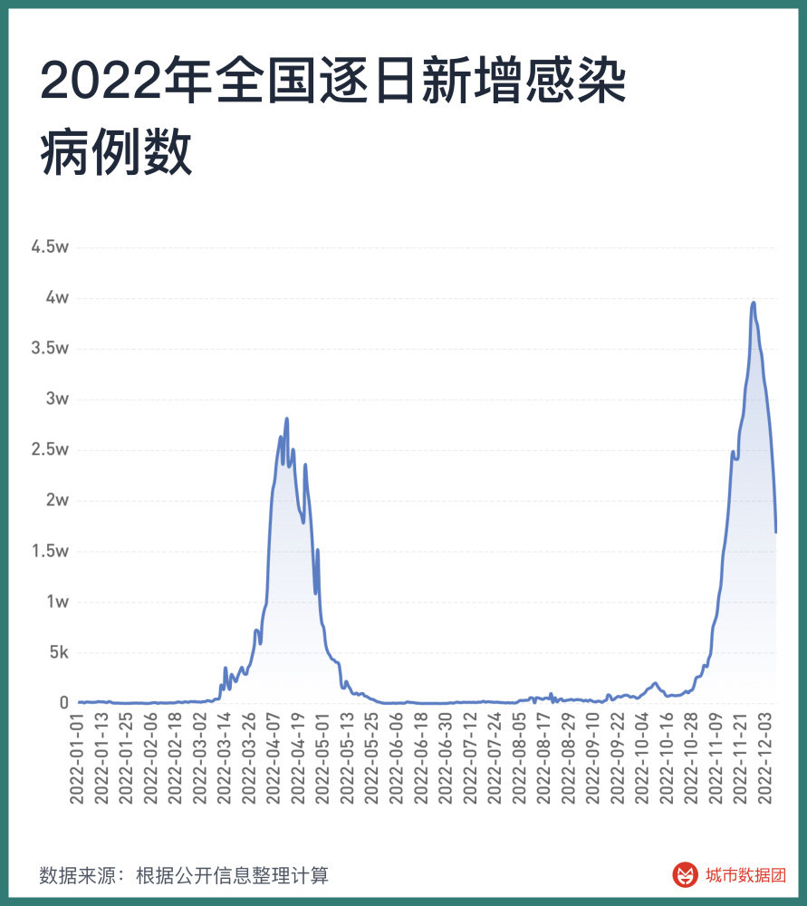 全国感染高峰进度/全国感染病毒