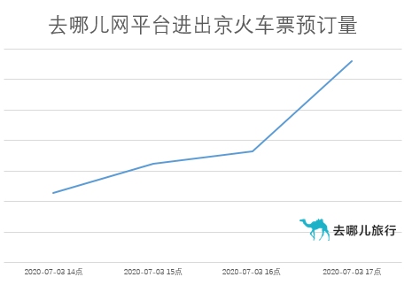 北京低风险地区出京无须核酸证明/北京低风险地区出京无须核酸证明怎么办