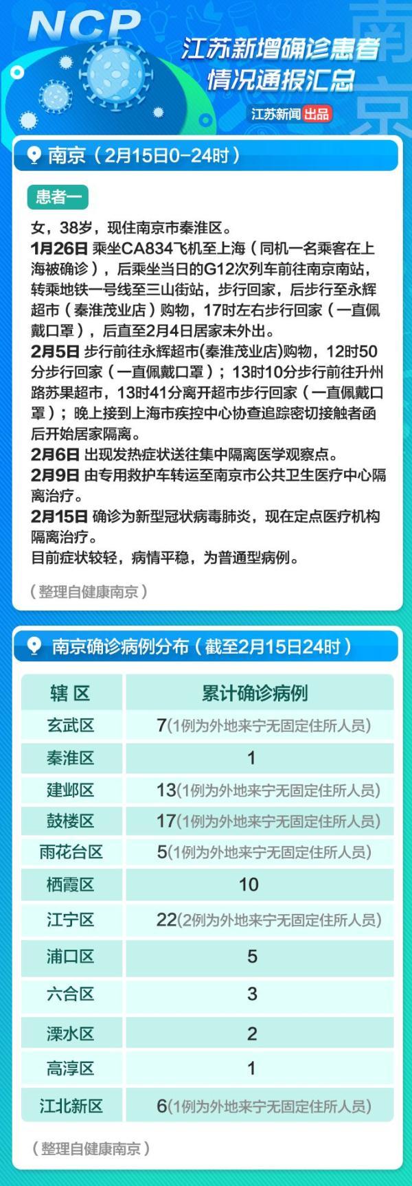 江苏新增确诊病例(江苏新增确诊病例最新消息) 江苏新增确诊病例(江苏新增确诊病例最新消息)