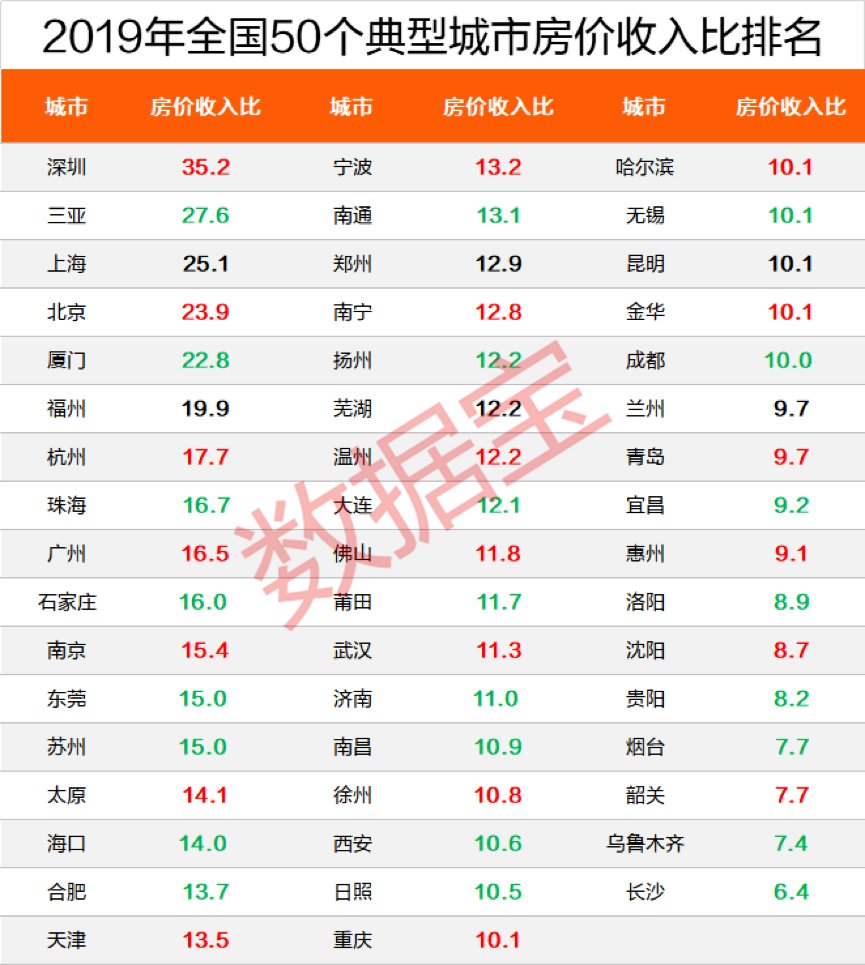 最新疫情城市排名(疫情最新数据城市) 最新疫情城市排名(疫情最新数据城市)