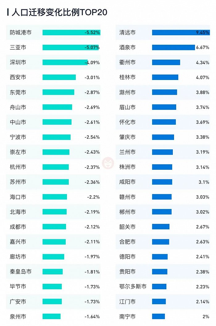 最新疫情城市排名(疫情最新数据城市) 最新疫情城市排名(疫情最新数据城市)
