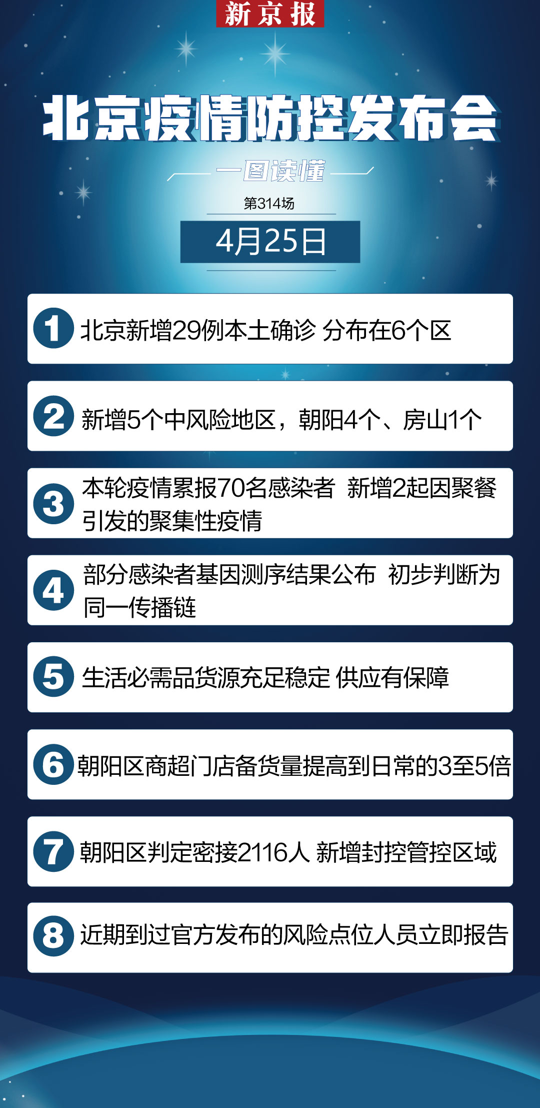 【北京5地升中风险,北京部分中风险】 【北京5地升中风险,北京部分中风险】