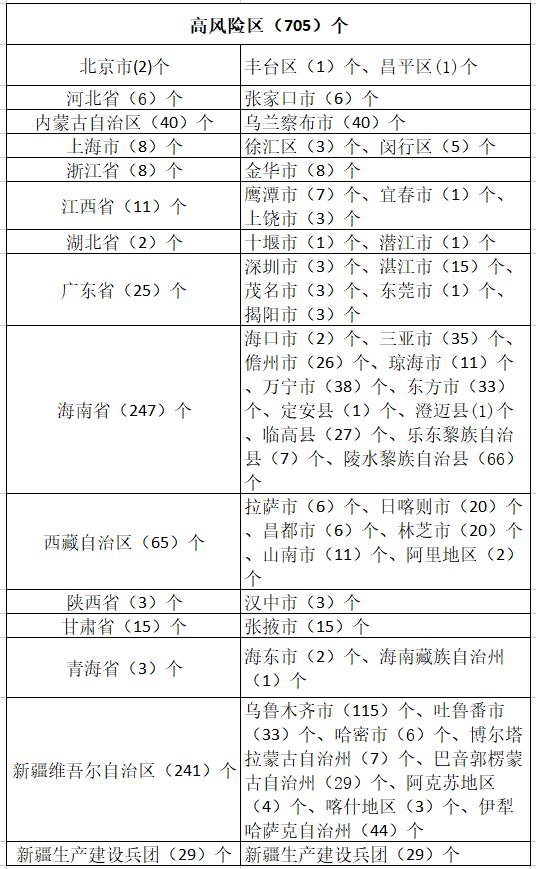 【黑龙江新增本土确诊15例,黑龙江新增5例本土病例轨迹】 【黑龙江新增本土确诊15例,黑龙江新增5例本土病例轨迹】
