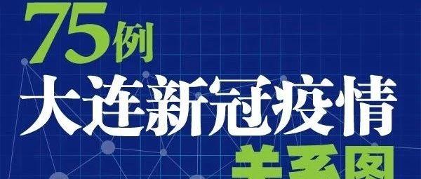 大连本轮疫情传至4省7城(大连疫情已致4省79人感染)