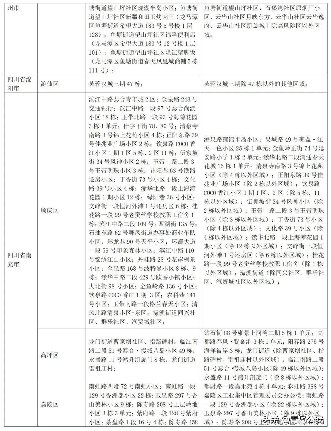 【31省新增本土46例，31省新增本土病例62例】