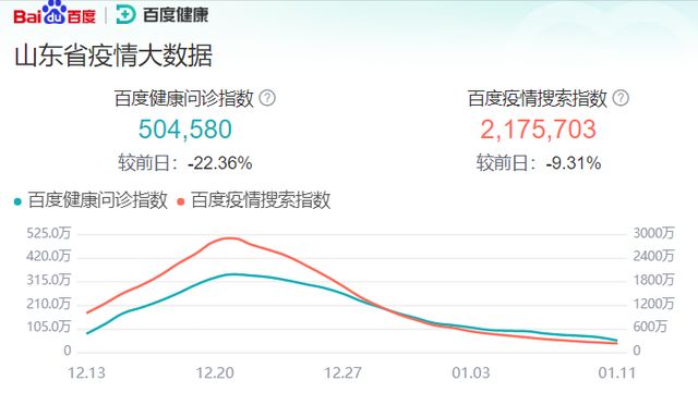 1日山东疫情速报(1日山东疫情速报今天) 1日山东疫情速报(1日山东疫情速报今天)