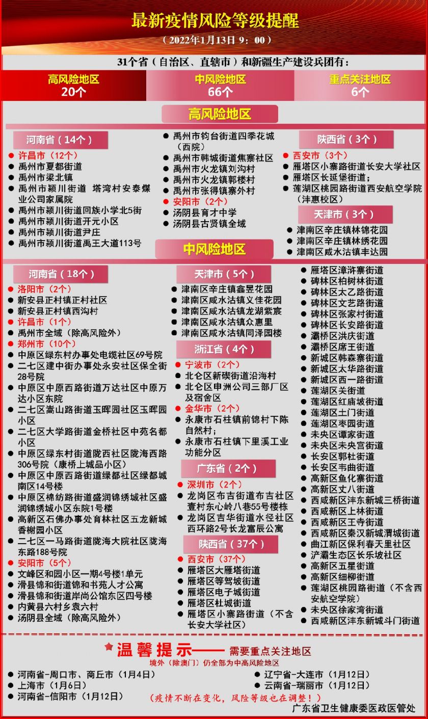 今日全国疫情最新消息(今日全国最新疫情信息) 今日全国疫情最新消息(今日全国最新疫情信息)
