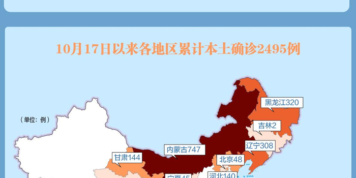 【31省份新增本土确诊162例，31省份新增本土病例98例】