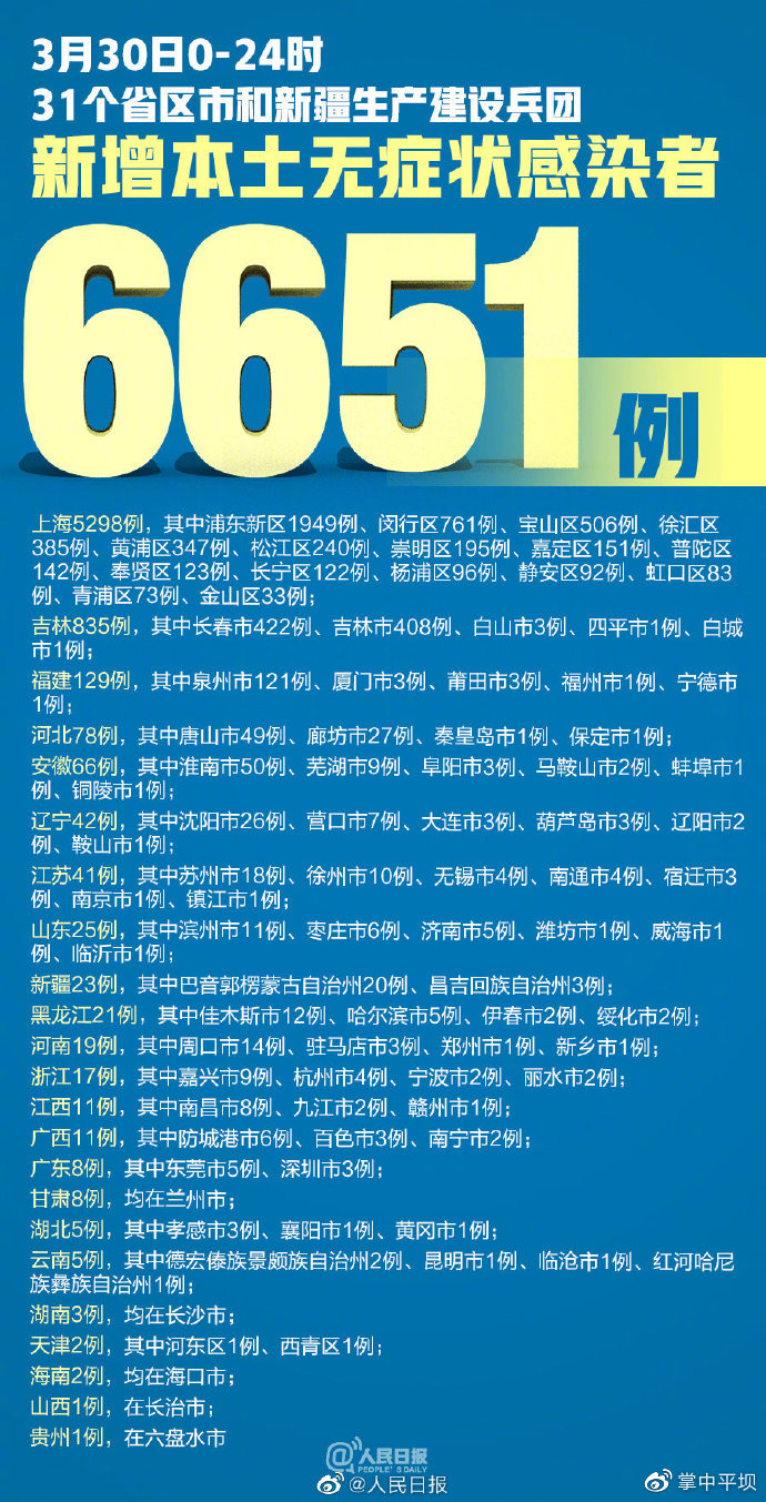 【31省份新增本土确诊162例，31省份新增本土病例98例】