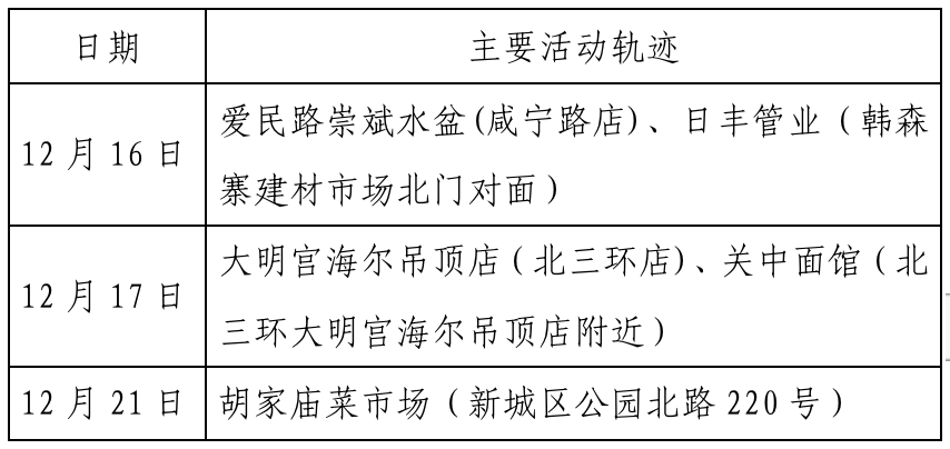 北京通州发现1例阳性人员/北京通州确诊病例行动轨迹
