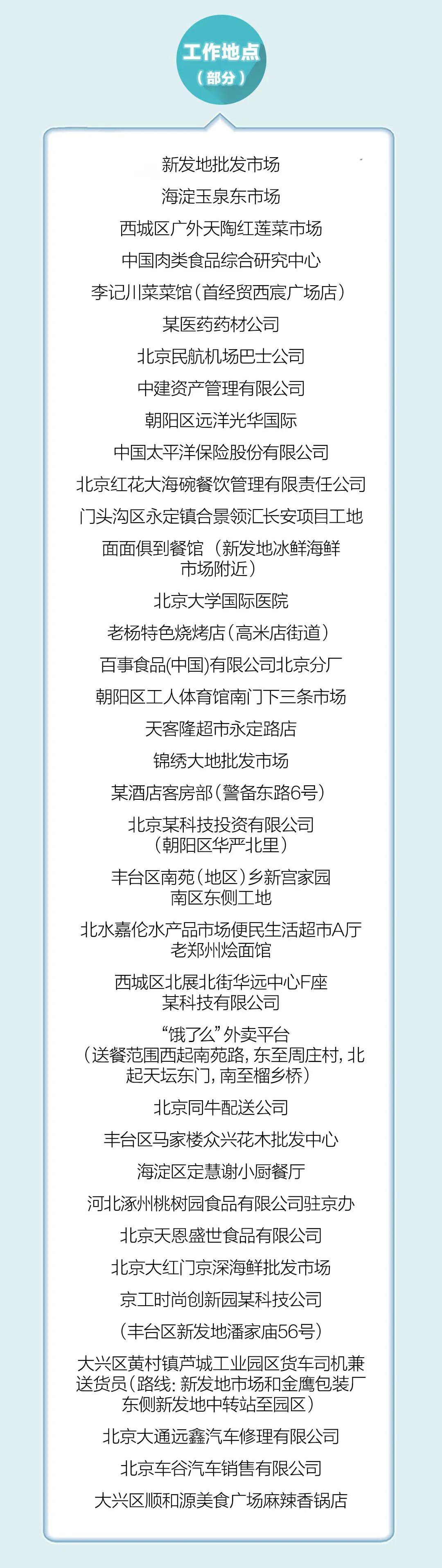 北京中高风险地区(北京中高风险地区划分最新)