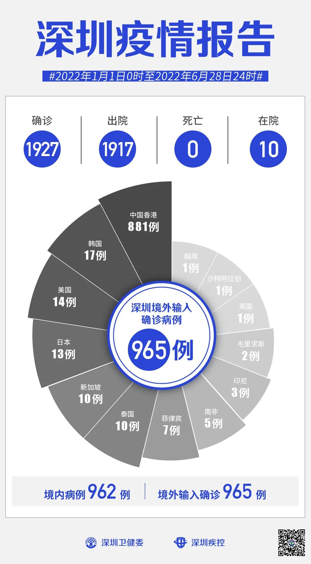 深圳疫情最新消息今日情况(深圳疫情最新信息今天) 深圳疫情最新消息今日情况(深圳疫情最新信息今天)
