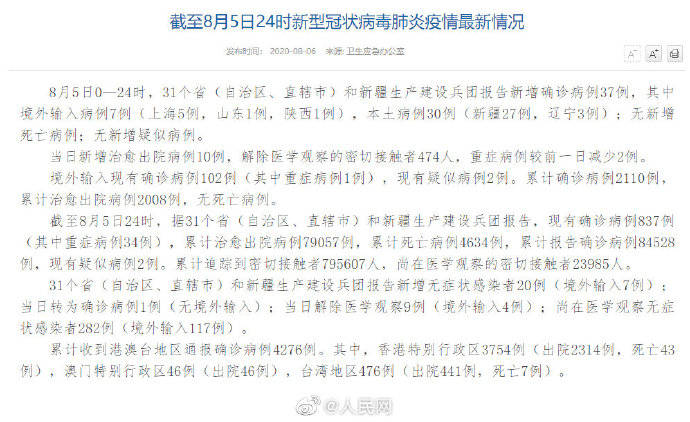 31省新增本土确诊26例涉及7省市(31省新增确诊26例本土25例)