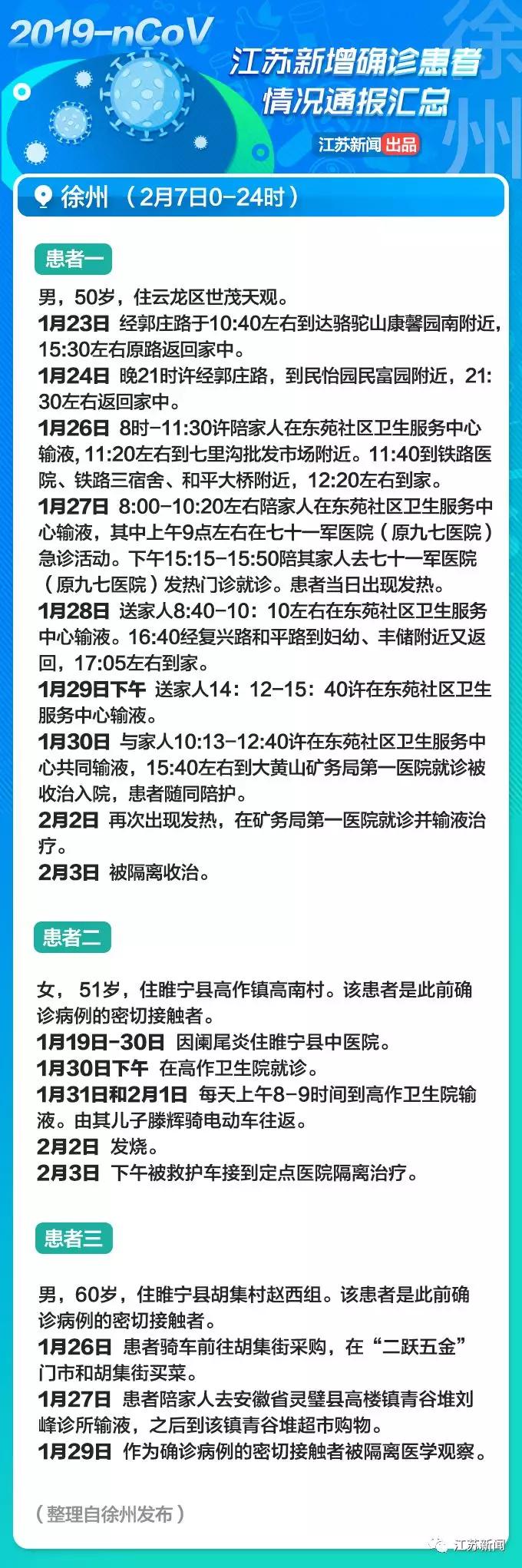 江苏新增12例本土确诊(江苏新增12例本土确诊病例) 江苏新增12例本土确诊(江苏新增12例本土确诊病例)