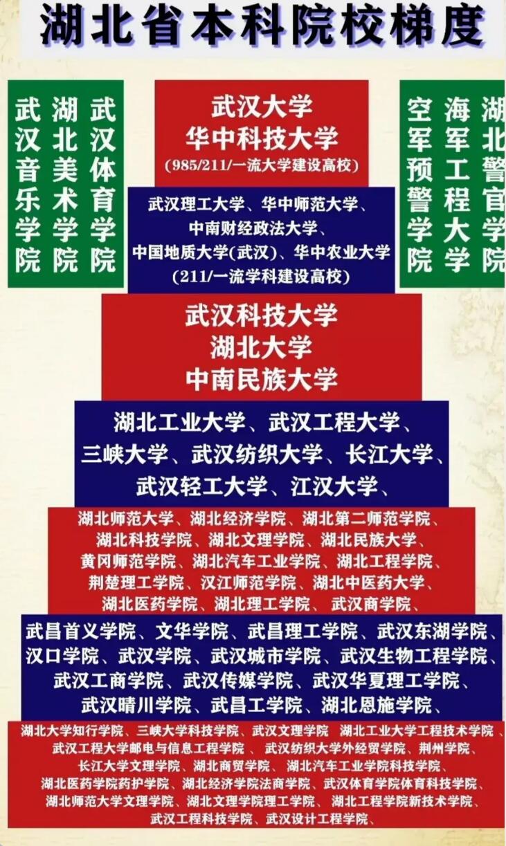 【湖北新增,湖北新增技术大学有哪些】 【湖北新增,湖北新增技术大学有哪些】