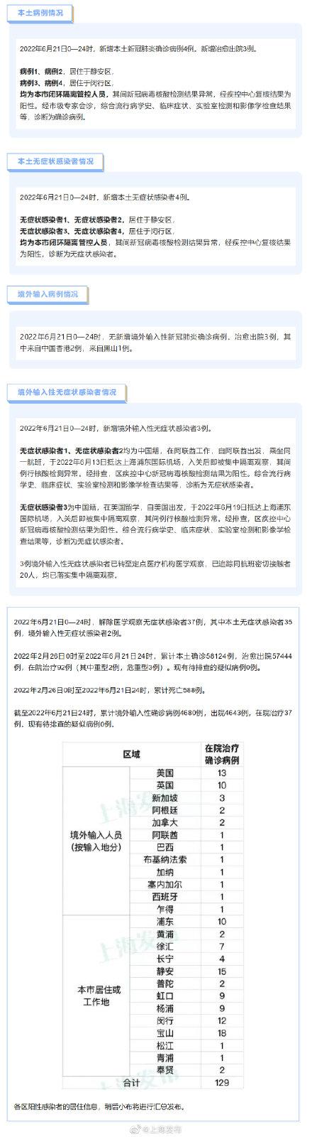 【上海新增2例本地确诊病例，上海新增2例本地确诊最新情况】