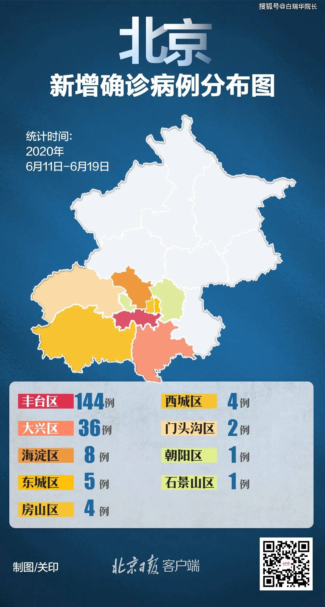 北京海淀区疫情最新情况(北京海淀疫情最新消息2020)