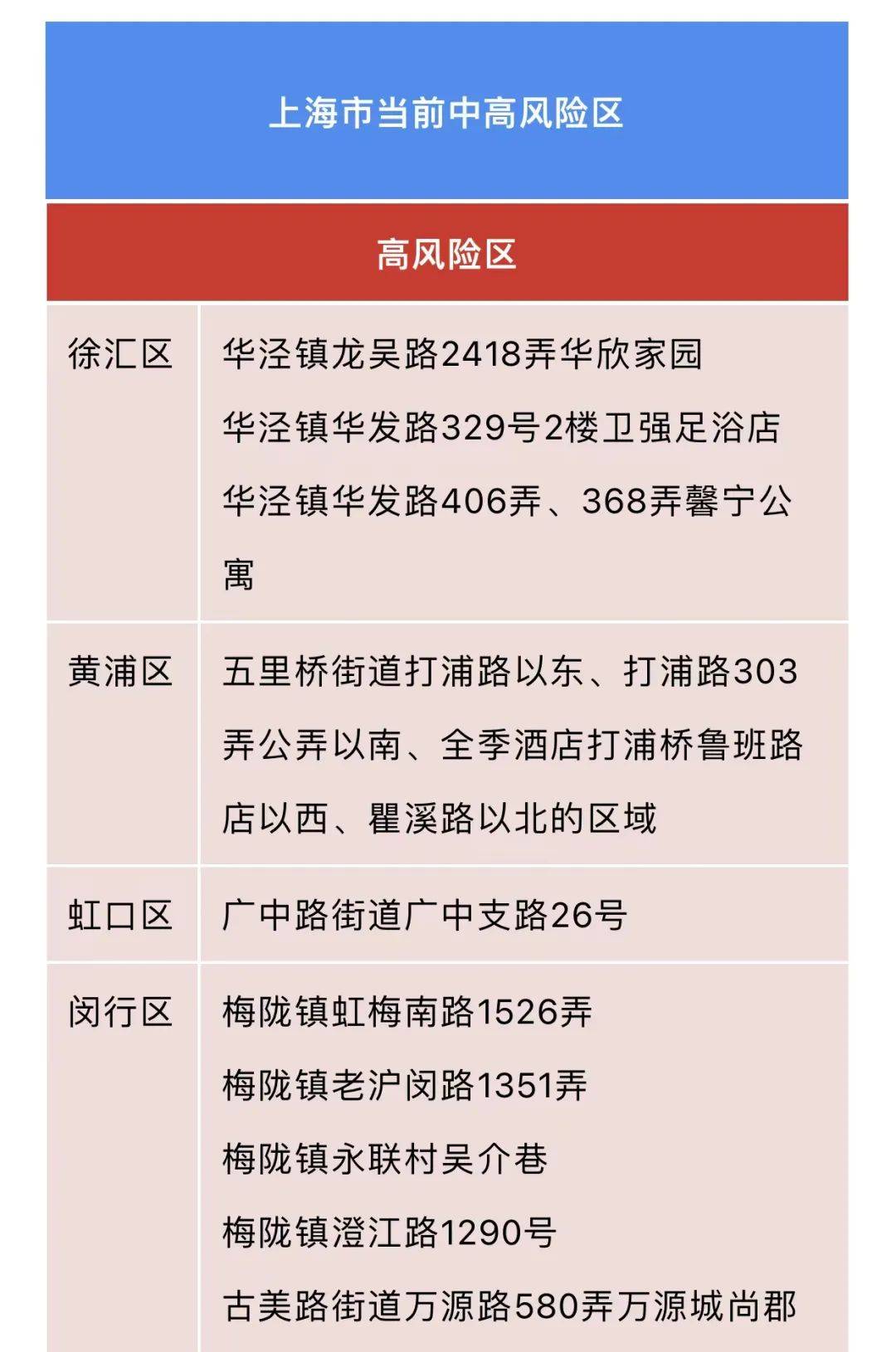 浦东新高苑疫情(浦东新区新高苑疑似病例) 浦东新高苑疫情(浦东新区新高苑疑似病例)