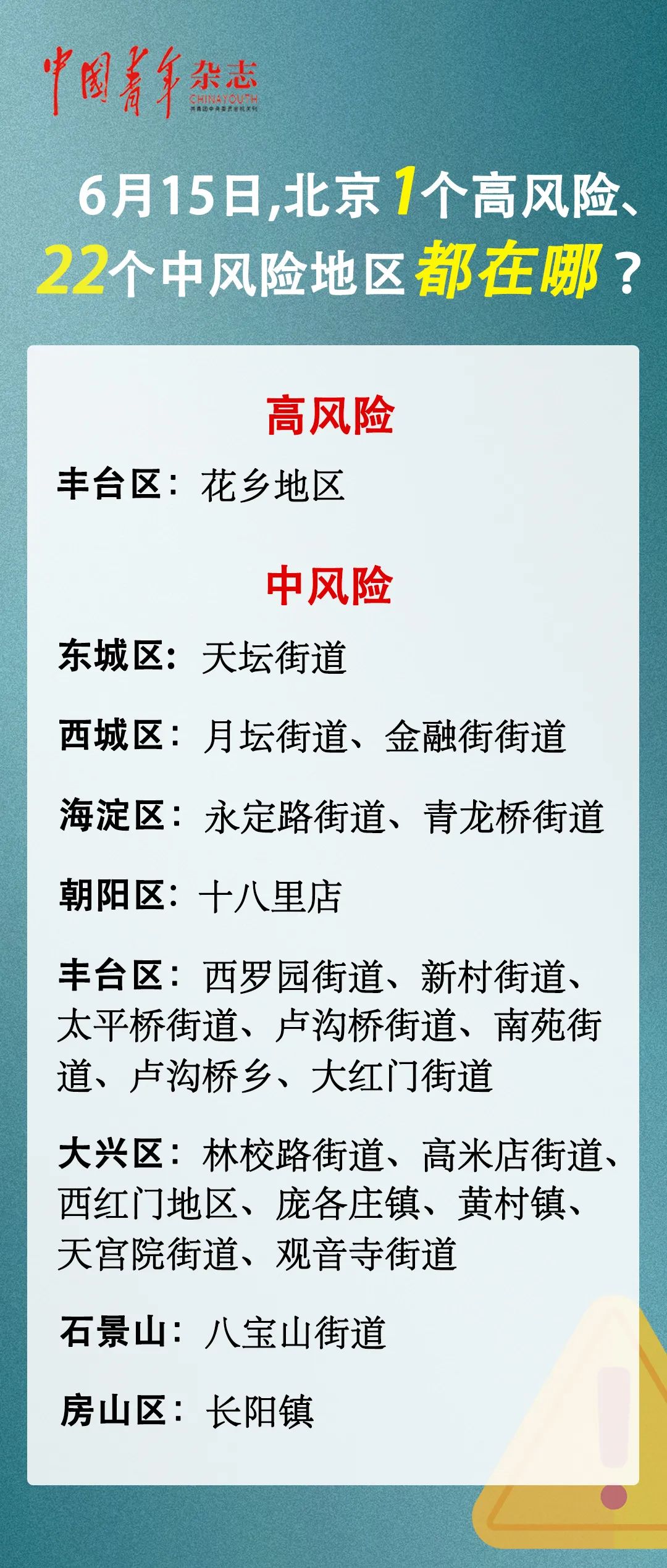 北京现有高中风险区728个(北京高中风险地区有哪些现在最新) 北京现有高中风险区728个(北京高中风险地区有哪些现在最新)