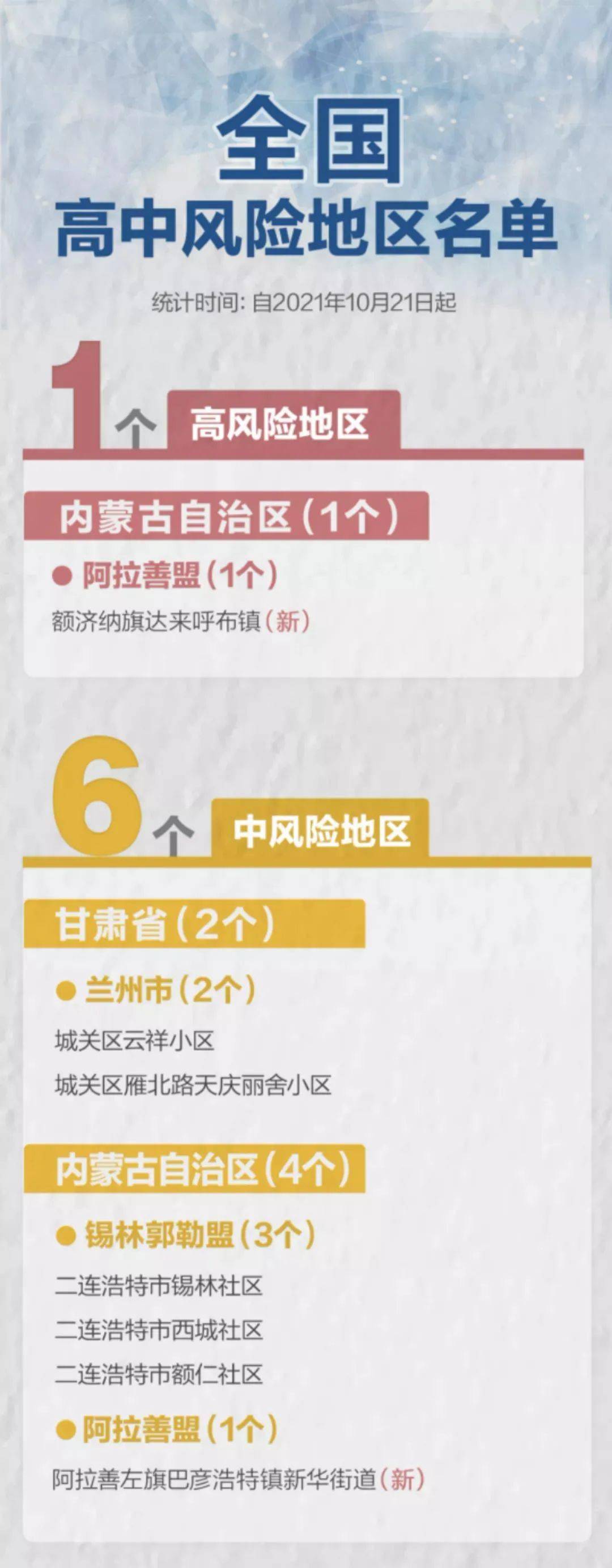 北京现有高中风险区728个(北京高中风险地区有哪些现在最新) 北京现有高中风险区728个(北京高中风险地区有哪些现在最新)