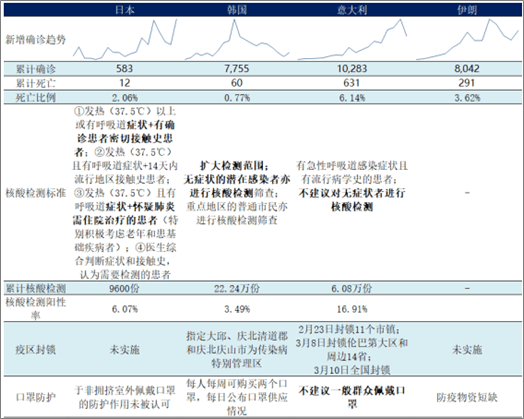 【青海疫情最新数据消息,青海疫情最新消息确诊19例】 【青海疫情最新数据消息,青海疫情最新消息确诊19例】