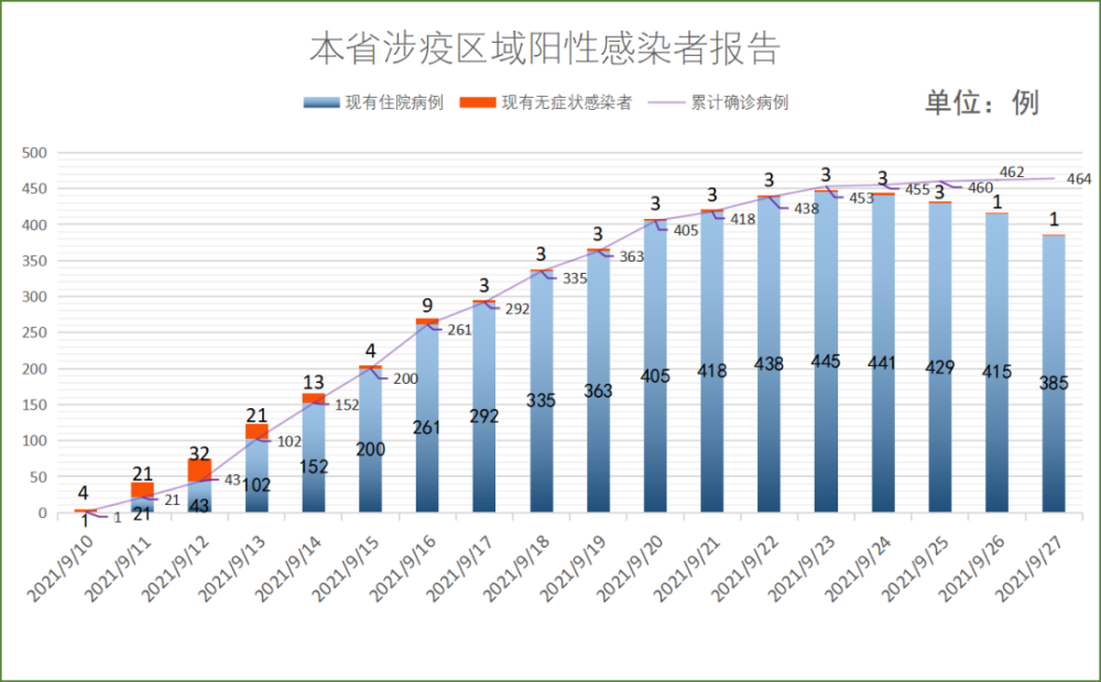 厦门疫情(厦门疫情新增2详细)