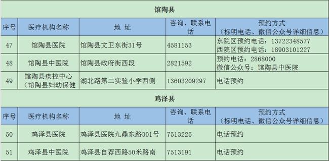 河北石家庄新增阳性11例(河北石家庄新增新冠肺炎确诊病例2例)