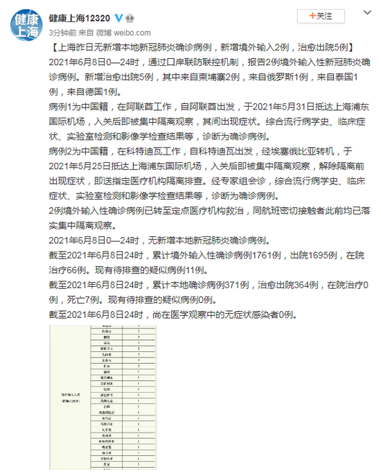 河北石家庄新增阳性11例(河北石家庄新增新冠肺炎确诊病例2例)