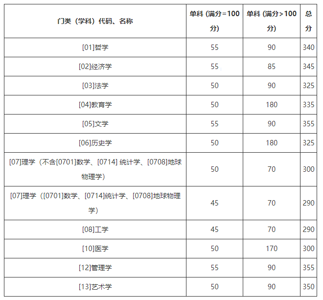 深圳新增(深圳新增一所985大学) 深圳新增(深圳新增一所985大学)