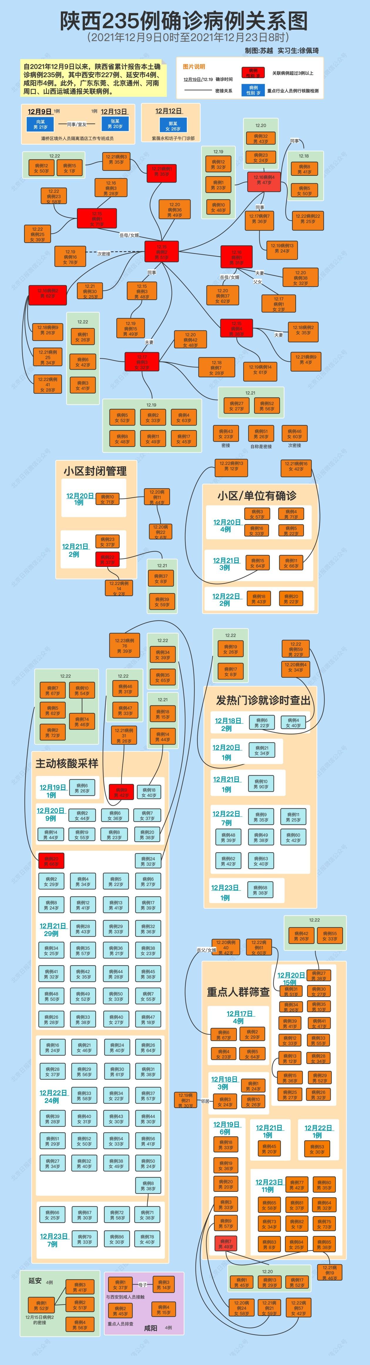 西安疫情的最新情况(西安疫情最新动态)