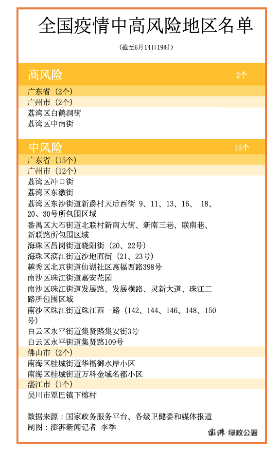 福建三地升为中风险/福建共4个中风险区 2个高风险 福建三地升为中风险/福建共4个中风险区 2个高风险