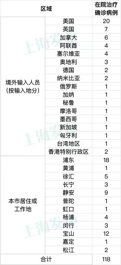 上海无症状57倍于确诊数(上海通报一例无症状感染者)