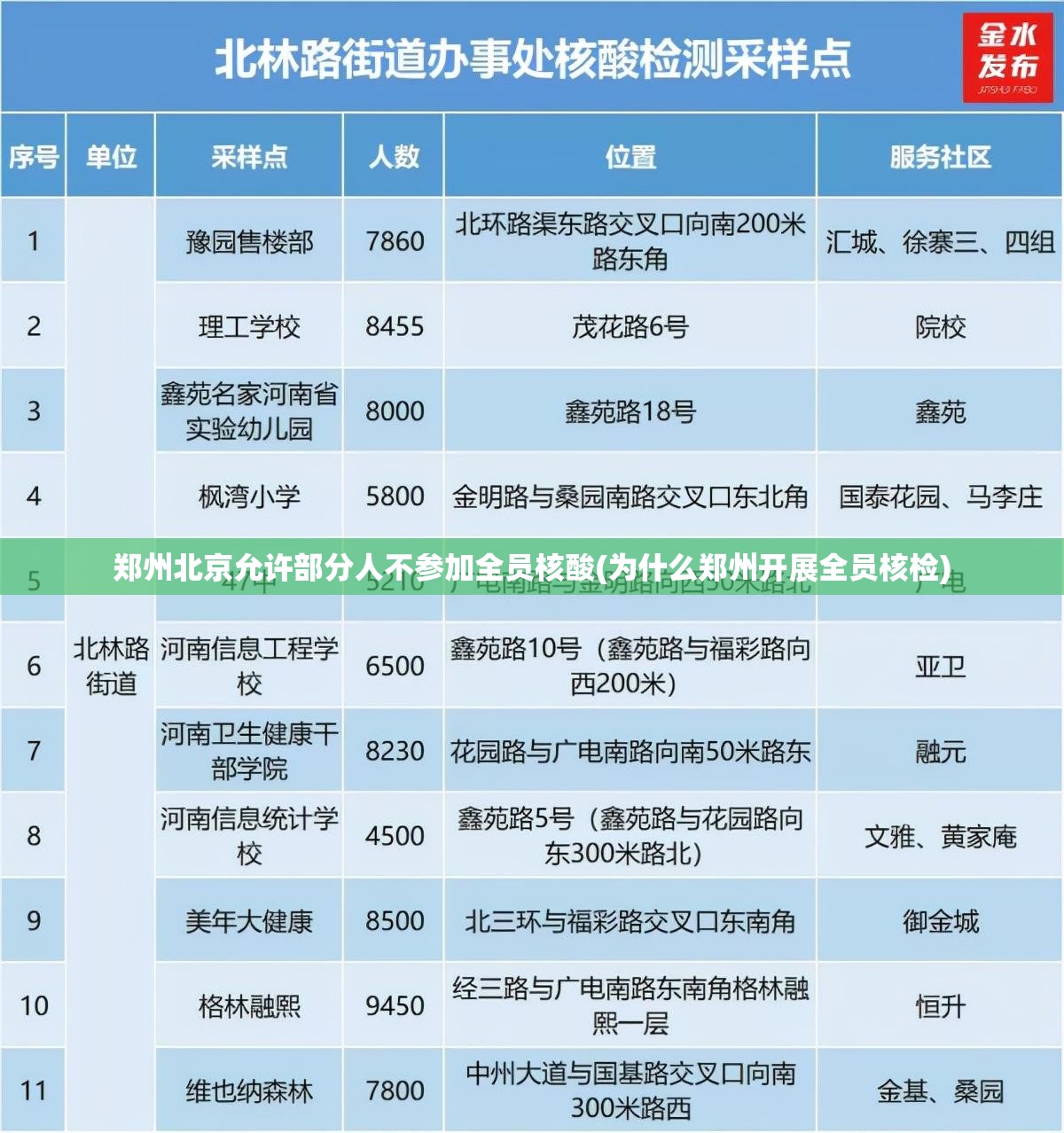 郑州北京允许部分人不参加全员核酸(为什么郑州开展全员核检)