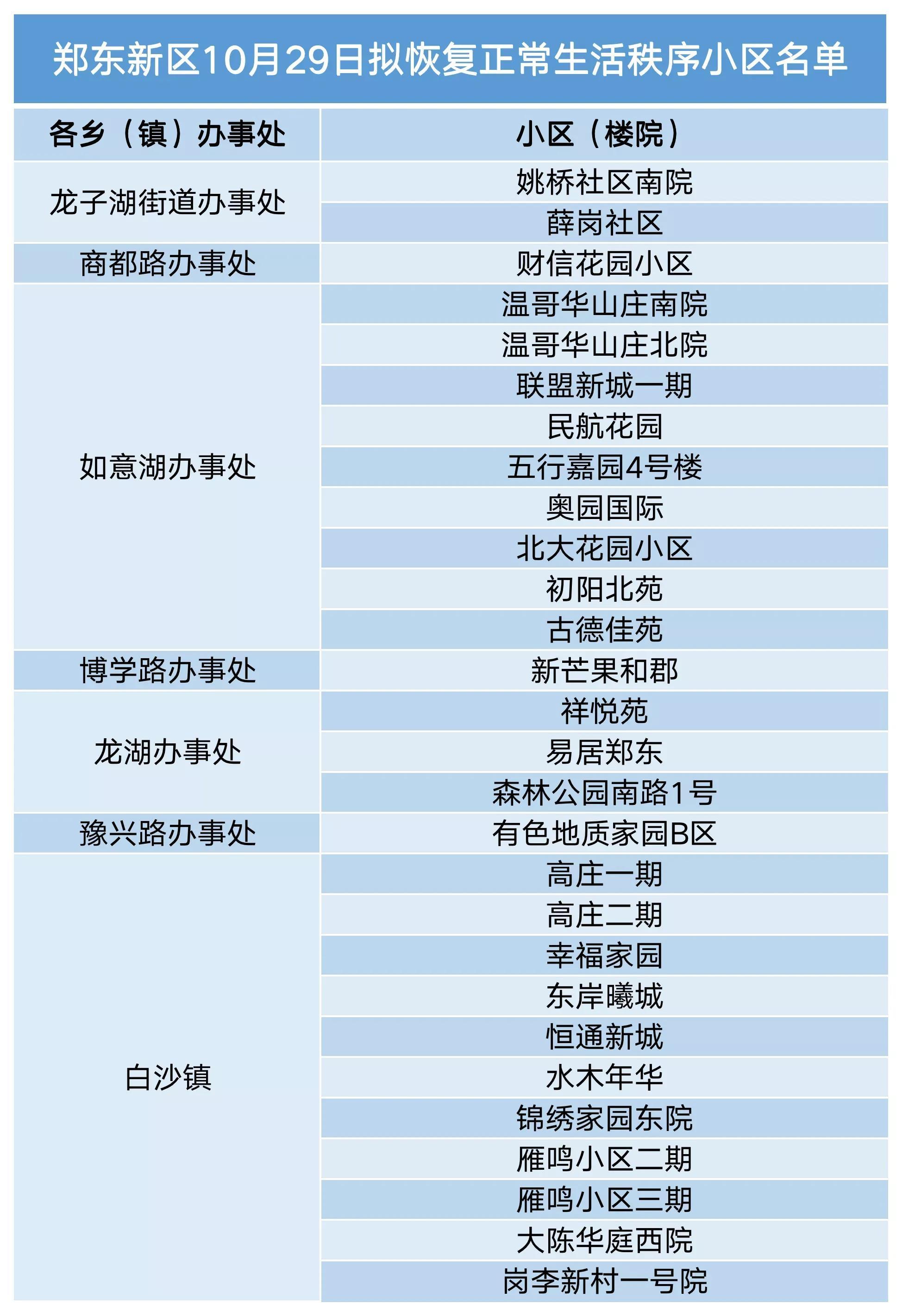 郑州北京允许部分人不参加全员核酸(为什么郑州开展全员核检)