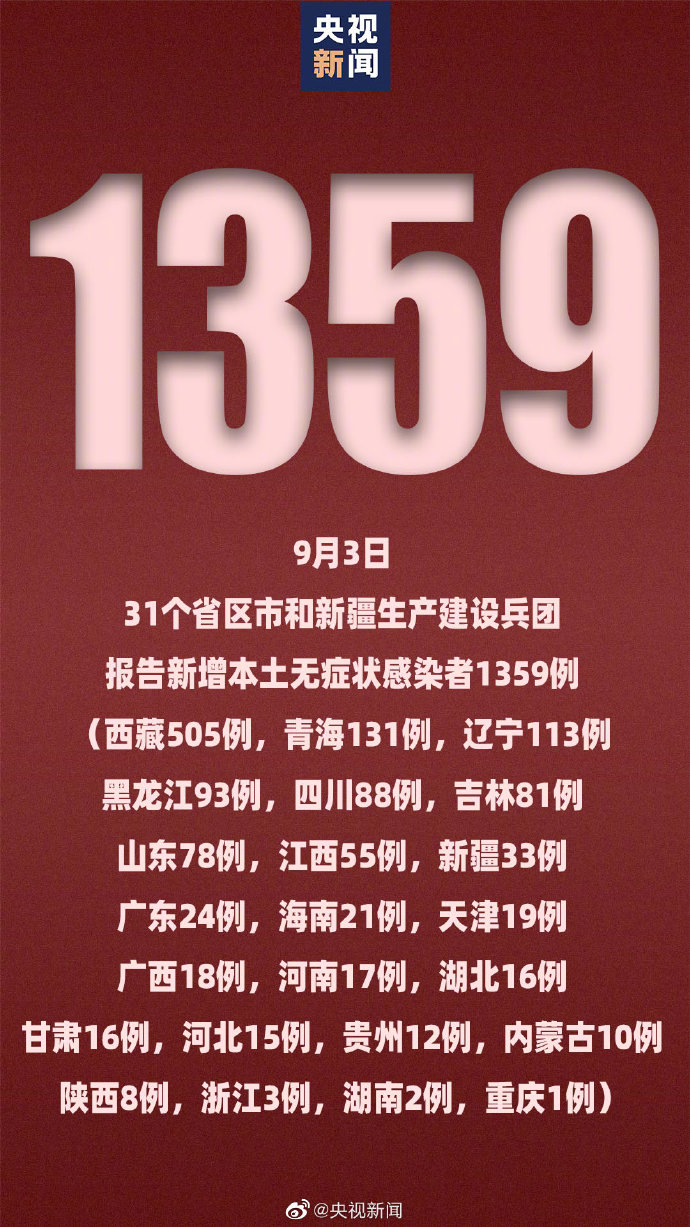 31省区市新增确诊36例(31省区市新增31例确诊)