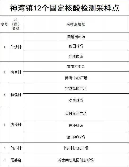 【广东新增本土确诊病例32例,广东新增本土确诊5例具体情况】 【广东新增本土确诊病例32例,广东新增本土确诊5例具体情况】