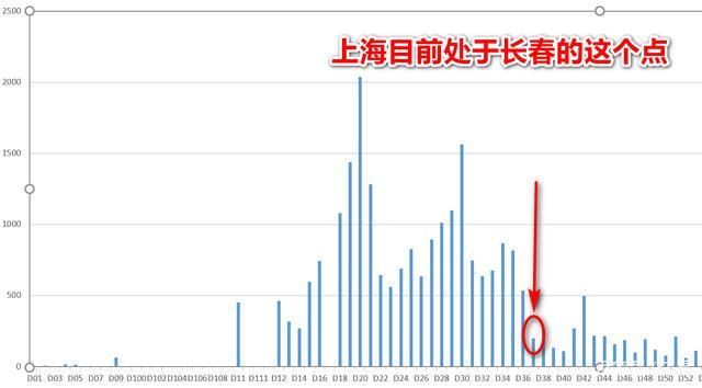 上海疫情最新数据(上海疫情最新疫情况) 上海疫情最新数据(上海疫情最新疫情况)
