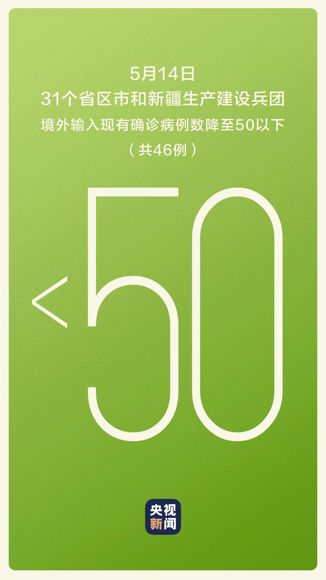 【31省份新增40例本土确诊,31省份新增确诊病例49例其中本土病例24例】 【31省份新增40例本土确诊,31省份新增确诊病例49例其中本土病例24例】