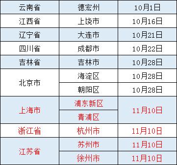 【威海新增本土确诊病例7例,威海新增本土确诊病例7例详情】 【威海新增本土确诊病例7例,威海新增本土确诊病例7例详情】