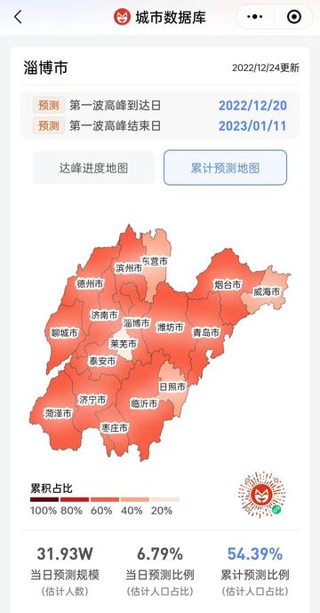 山东新增4例本土无症状/山东新增4例本土无症状病例 山东新增4例本土无症状/山东新增4例本土无症状病例