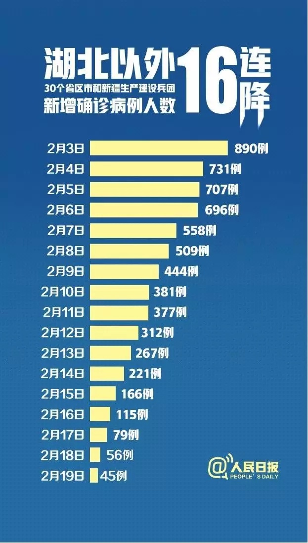 全国新增确诊8例(全国新增确诊394例,累计74576例)