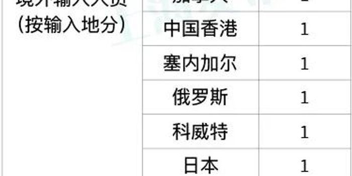 全国新增确诊8例(全国新增确诊394例,累计74576例)