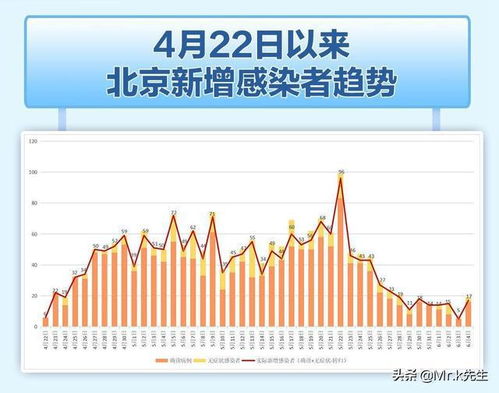 【北京丰台区疫情最新情况,北京 丰台区 疫情】 【北京丰台区疫情最新情况,北京 丰台区 疫情】