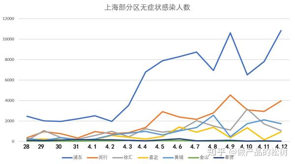 【上海疫情仍高位运行，上海疫情厉害了吗】