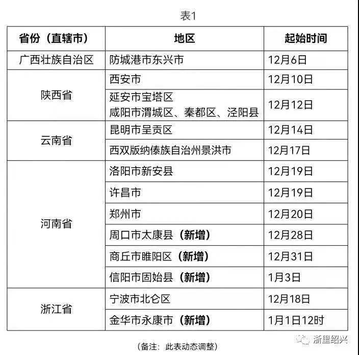 浙江新增1例阳性感染者(浙江新增一例行动轨迹) 浙江新增1例阳性感染者(浙江新增一例行动轨迹)