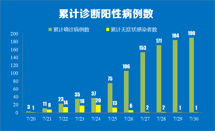 【禄口机场疫情，禄口机场疫情责任人最新名单】