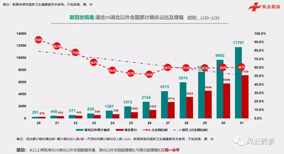 疫情最新数据统计/疫情最新,数据 疫情最新数据统计/疫情最新,数据
