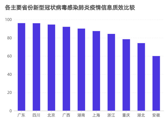 疫情最新数据统计/疫情最新,数据 疫情最新数据统计/疫情最新,数据